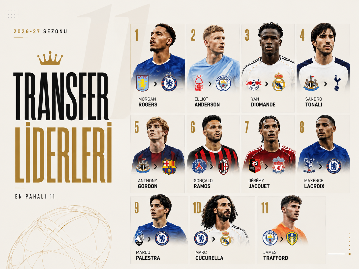 2026-2027 sezonunun en pahalı 11 transferi belli oldu